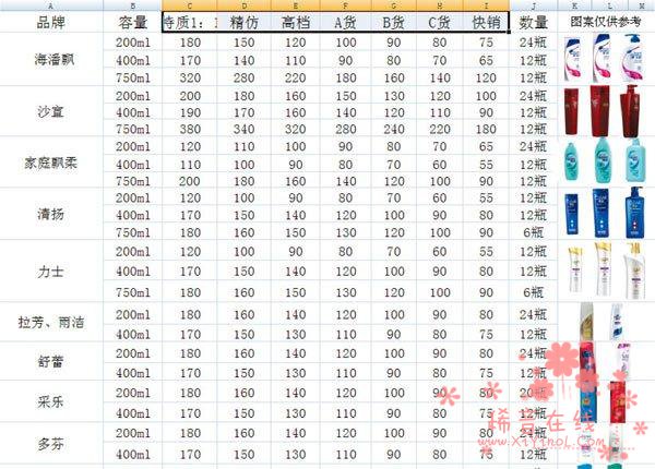 假立白洗洁精砷超标58倍 长期使用或致癌