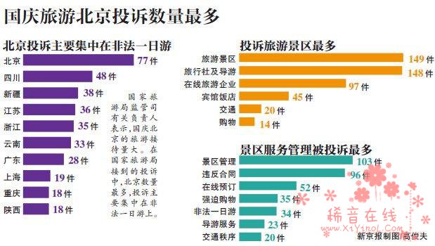 山海关5A景区存价格欺诈被摘牌