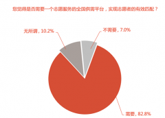 互联网+公益，前途在何方