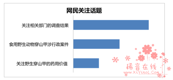  “穿山甲”爬上头条 野生动物保护受网民关注