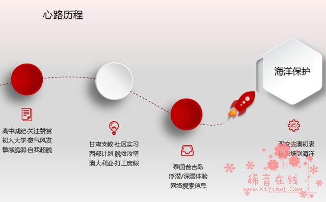 探索世界、认识自己——2017间隔青年梦想秀