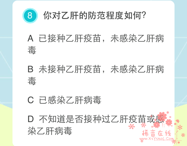 患癌风险评估测试结果：68.62%的参与网友评级为中度风险