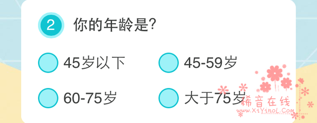 患癌风险评估测试结果：68.62%的参与网友评级为中度风险