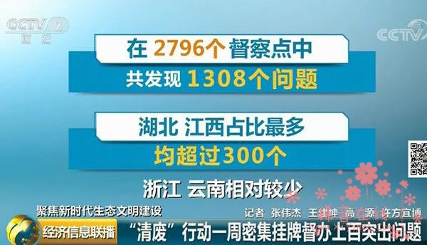 环保督查期间仍顶风作案：巨量工业废渣现身江边